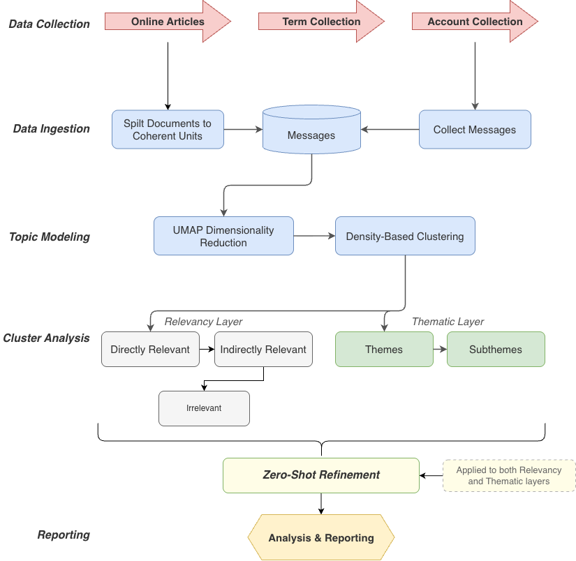 Full analysis pipeline diagram