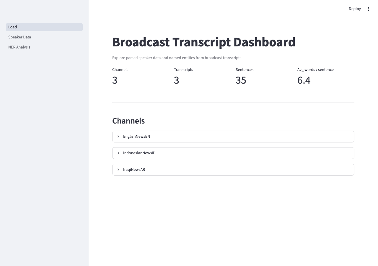Dashboard Load page — 3 channels, 35 sentences, channel summaries